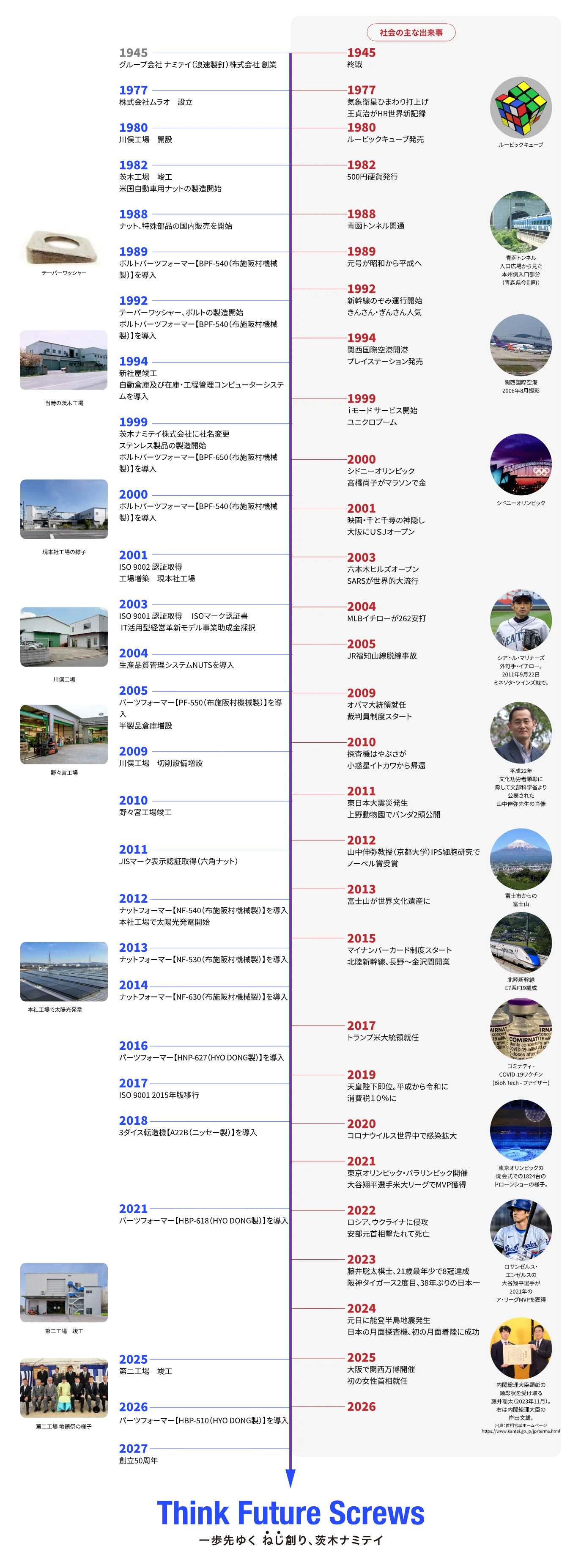 茨木ナミテイ株式会社の歴史