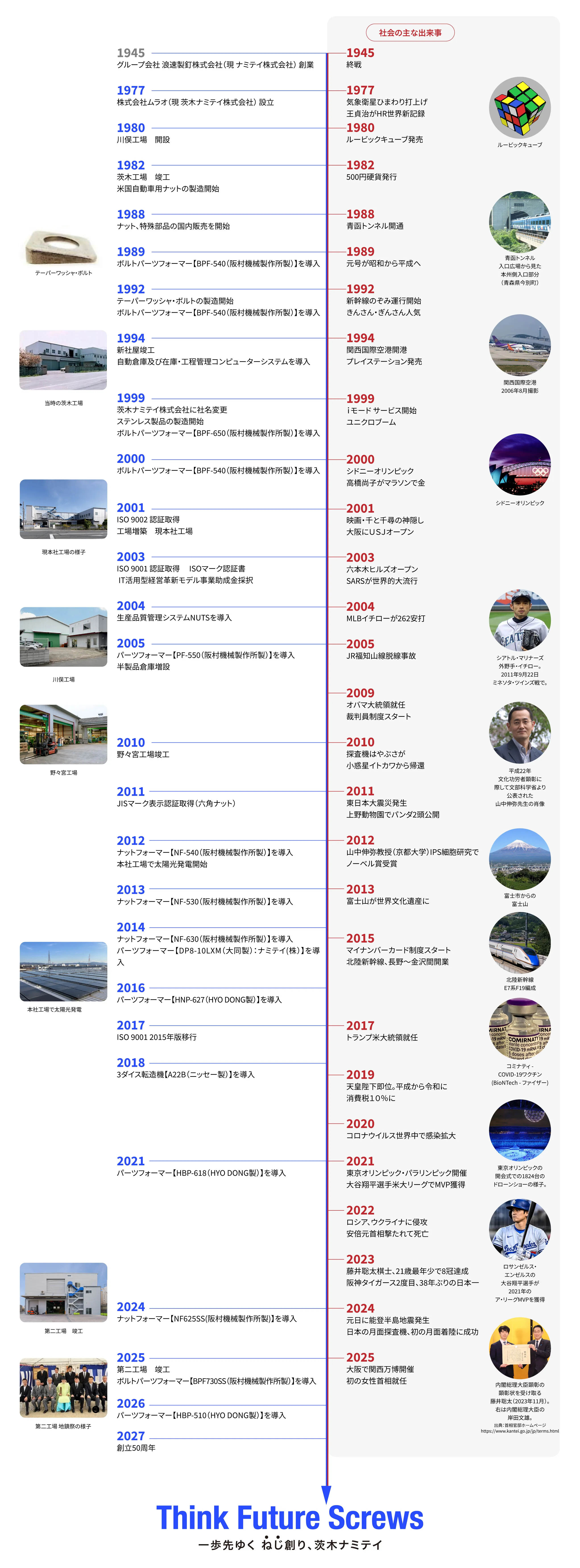 茨木ナミテイ株式会社の歴史